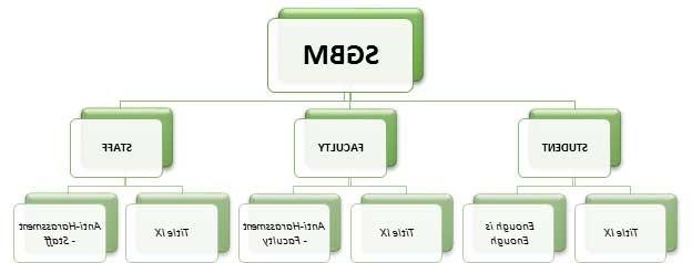 SGBM概述流程图